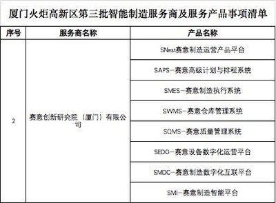 賽意信息入選廈門火炬高新區(qū)智能制造服務商，信息咨詢服務助力產(chǎn)業(yè)升級