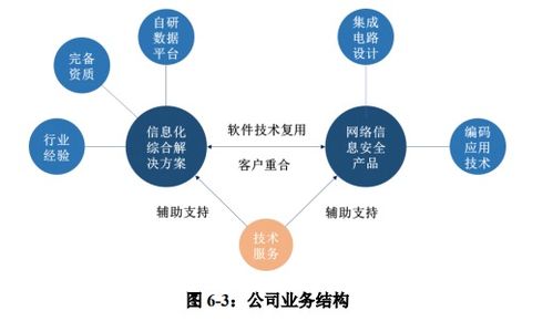佳緣科技順利過會 打造信息化綜合解決方案領(lǐng)先企業(yè)，深耕網(wǎng)絡(luò)與信息安全軟件開發(fā)
