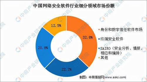 2021年中國網(wǎng)絡(luò)安全軟件行業(yè)市場前景及投資研究報(bào)告